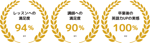 医療英語オンラインスクールのHLCA