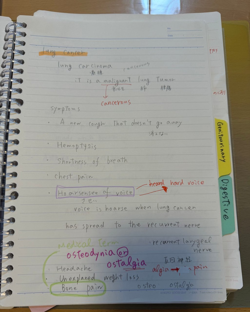 肺がんの症状と医療用語を色分けして書いた手書きの勉強ノート